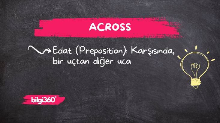 Across: Anlamı ve Kullanımı